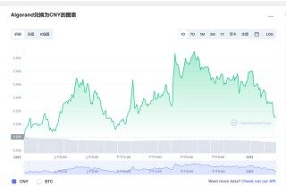 阿拉贡币最新价格_阿拉贡币价格最新消息_algo币在哪个交易所_20221223